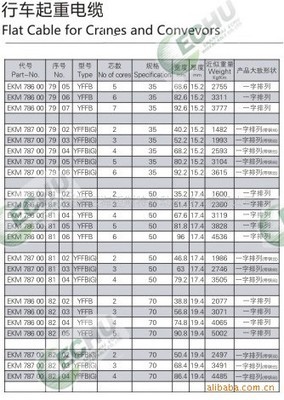 電梯控制屏蔽電纜 選購指南與廠家推薦