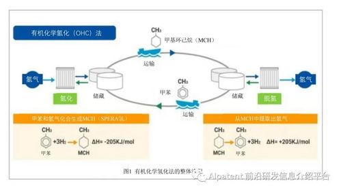 氫氣大規模儲運技術的開發與未來展望